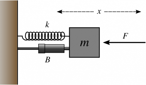 mass-spring-damper