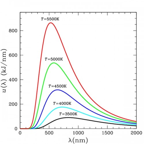 Blackbody Radiation Blackbody Radiation